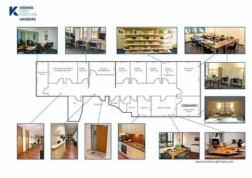 Raumübersicht mit Bildern von Büros, Besprechungsräumen und einer Küche des Unternehmens Krämer Markt Forschung in Hamburg.